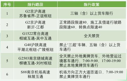 中港<a href='http://m.itzaixian.com' title='危險品運輸' >危險品運輸</a>