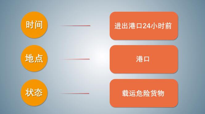中港<a href='http://m.itzaixian.com' title='危險品海運' >危險品海運</a>