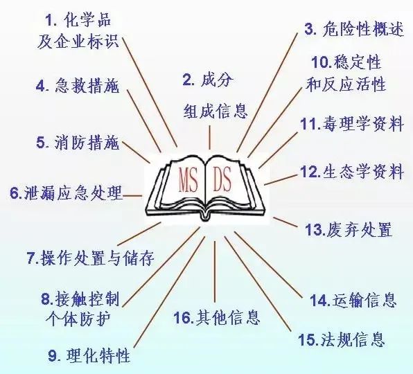 中港<a href='http://m.itzaixian.com' title='危險(xiǎn)品運(yùn)輸' >危險(xiǎn)品運(yùn)輸</a>