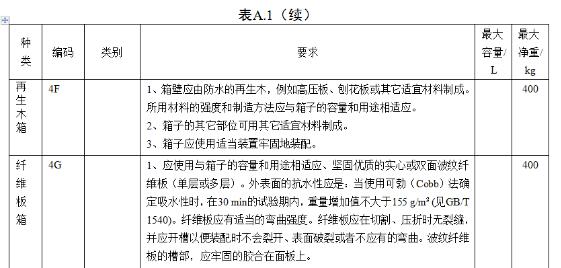 <a href='http://m.itzaixian.com' title='危險(xiǎn)品海運(yùn)' >危險(xiǎn)品海運(yùn)</a>