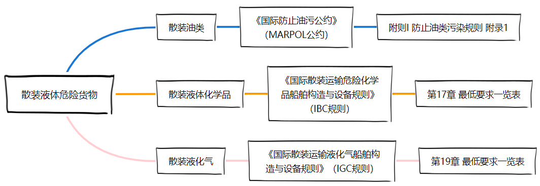 <a href='http://m.itzaixian.com' title='危險品貨運' >危險品貨運</a>