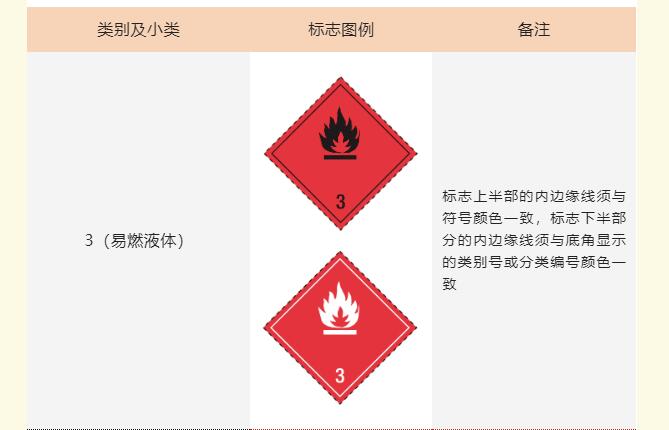 <a href='http://m.itzaixian.com' title='危險(xiǎn)品運(yùn)輸' >危險(xiǎn)品運(yùn)輸</a>標(biāo)記