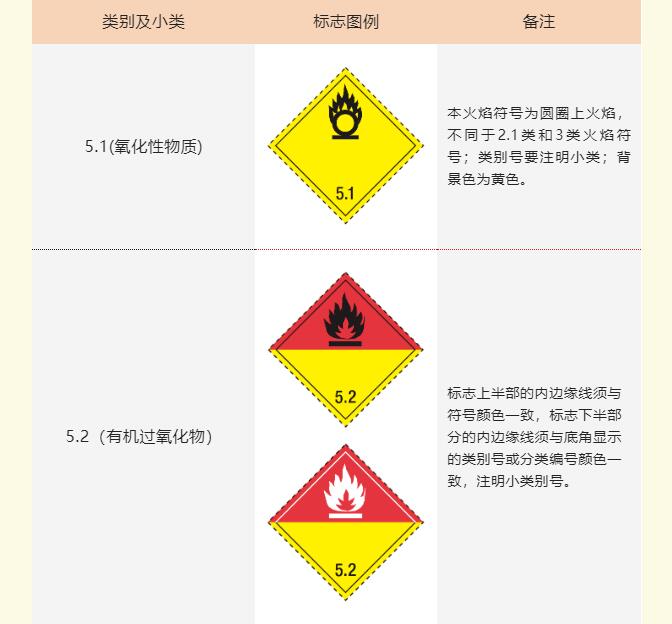 <a href='http://m.itzaixian.com' title='危險(xiǎn)品海運(yùn)' >危險(xiǎn)品海運(yùn)</a>標(biāo)記