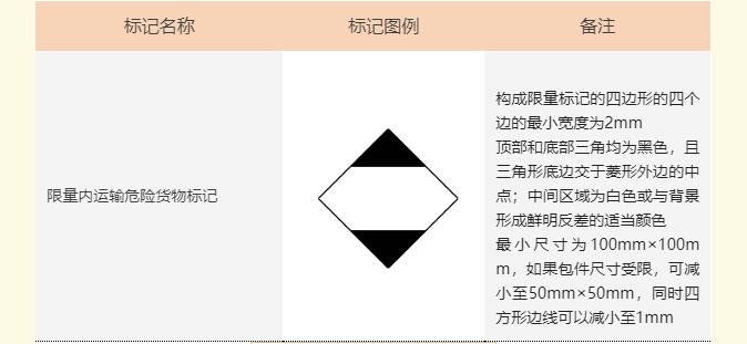 <a href='http://m.itzaixian.com' title='危險(xiǎn)品海運(yùn)' >危險(xiǎn)品海運(yùn)</a>標(biāo)記