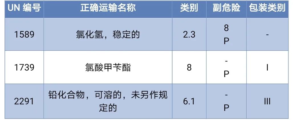 <a href='http://m.itzaixian.com' title='危險品海運' >危險品海運</a>