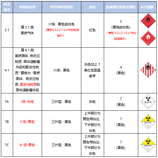 <a href='http://m.itzaixian.com' title='危險(xiǎn)品運(yùn)輸' >危險(xiǎn)品運(yùn)輸</a>